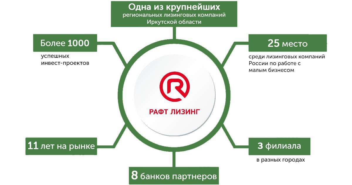 Инвест проект иркутск